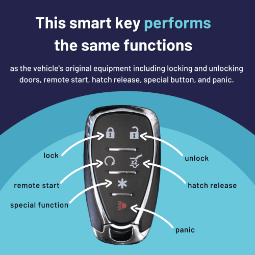 GMSK 1066 RSTHRS 6B functions