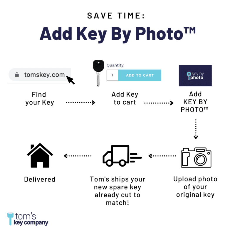 LEX KEY 4D68 KBP Infographic