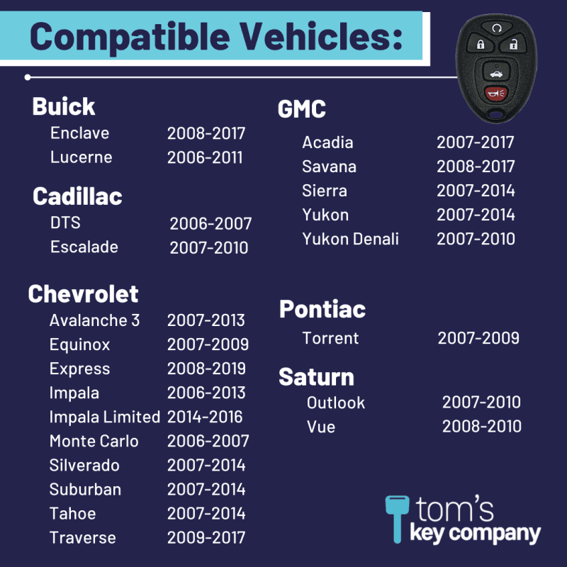 keyless entry remote for select buick cadillac chevrolet gmc pontiac and saturn vehicles 5 button remote fob gmrm mz1re kit tom s key company 2 30342606848253