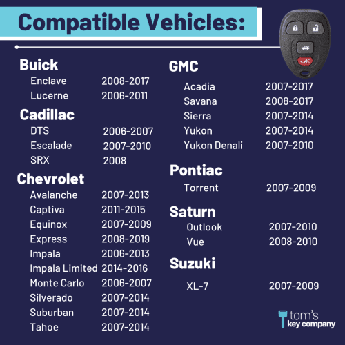 keyless entry remote for select buick cadillac chevrolet gmc pontiac saturn and suzuki vehicles 4 button remote fob gmrm mz0re kit tom s key company 3 29846882418941